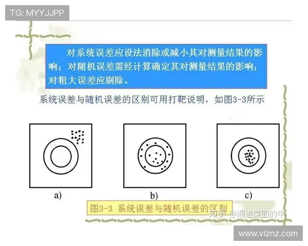 国际羽联发球高度测量仪的技术误差